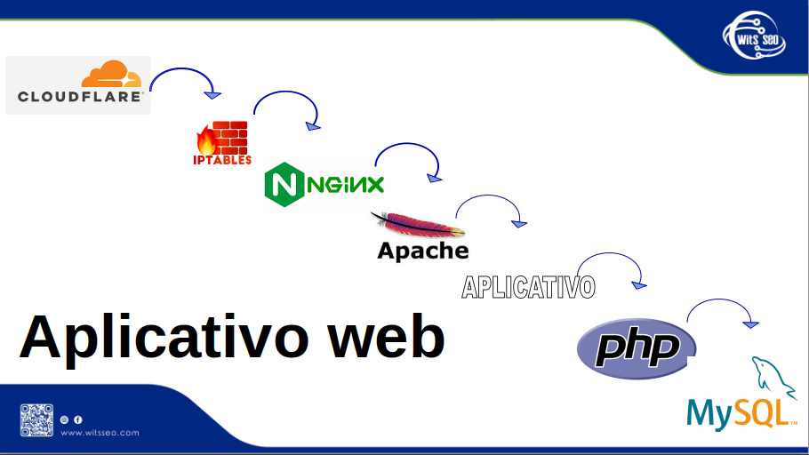 desarrolla tu solucion tecnologica
