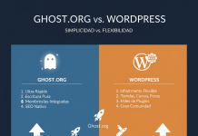 Ghost vs Wordpress La Batalla de los CMS