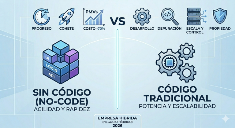 NO CODE /  Parte 1